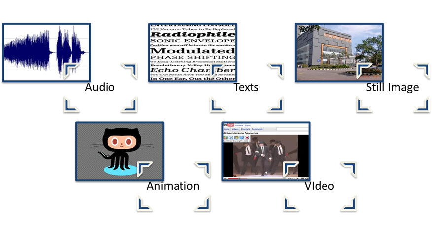 Kreativitas Visual dan Interaktif Grafika Sistem Multimedia